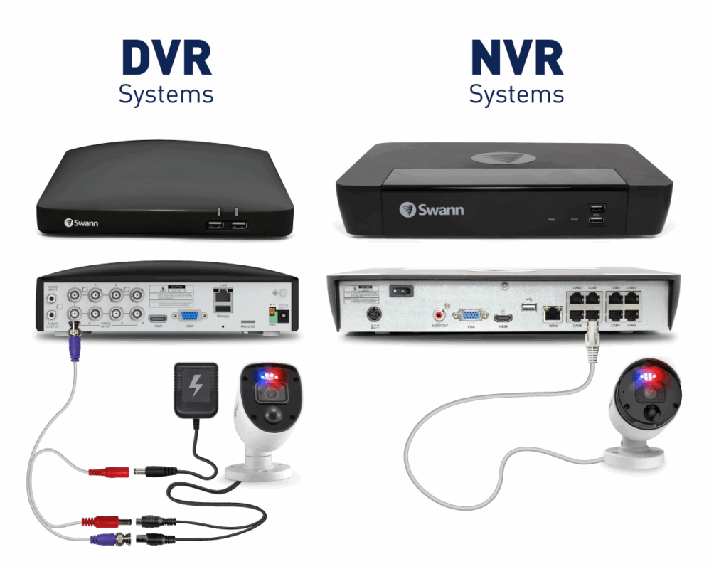 Infographie comparative illustrant la différence entre la technologie NVR, montrant des flux de données numériques, et la technologie DVR, symbolisée par des ondes analogiques, pour un système de vidéosurveillance moderne.